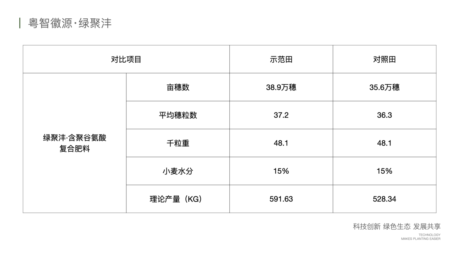 绿聚沣产品示范案例 2.016.png